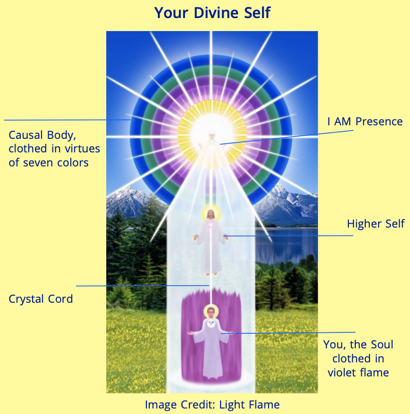 divine self with descriptors